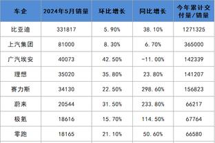 WCBA今日赛果：内蒙古轻取厦门白鹭取得2连胜 上海大胜天津