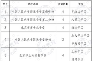 保罗谈轮换：科尔有时会打乱搭配 我会一直做好准备！