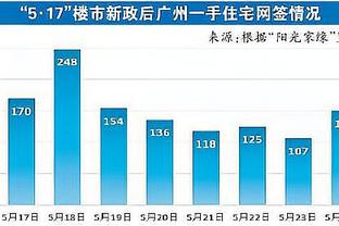 表妹就位！考辛斯&啦啦女神昨日抵台、明日14:00完成T1联赛首秀！